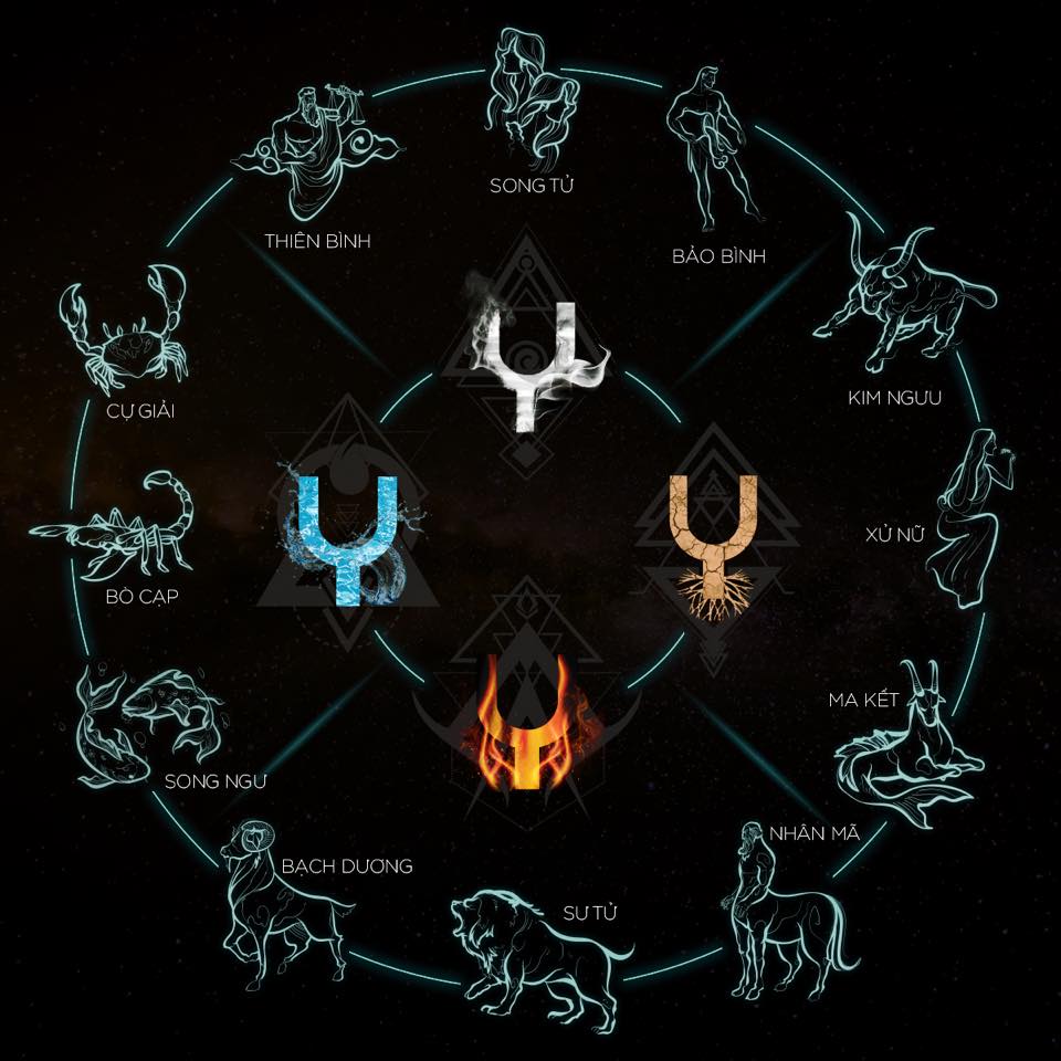 Khi hiểu được insight 12 cung hoàng đạo, việc chọn quà không chỉ dễ dàng hơn mà còn chạm đến cảm xúc thật sự của người nhận.